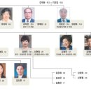 대성계전(주) 이미지