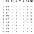 8월 21일의 스포츠 이미지