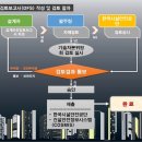 디에프에스컨설팅 - 양천구 월정로9길 20 | 디에프에스컨설팅