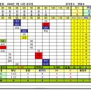 Re: [13주차] 타이푼 vs Assemble 이미지