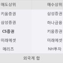 디에스텔레콤 이미지