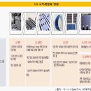 연산 태양광발전소 이미지