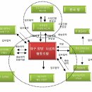 대구희망나르미협동조합 티스토리
