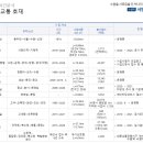 서영빌딩 이미지