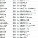 사천미소치과의원 네이버블로그