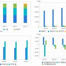 동원참치 포항대리점 동원유통 | 환율하락 수혜 관련주 TOP25