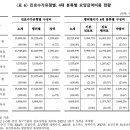 일로약국 이미지