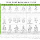 의료법인 건강한 의료재단 울산연세요양병원 Daum카페