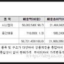 (주)엠오디 이미지