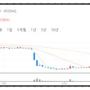 폴라리스메디칼 네이버블로그