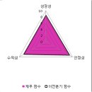 동일고무벨트주식회사