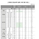 편의점 판매 의약품 품목 늘려야 할까 이미지