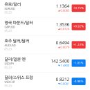 대성특수가스(주) | 2025년 5월 26일(월) 아침시황