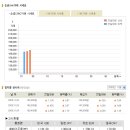 [금시세] 2009년 11월 04일 금시세표 / 金값이 사상 최고치 갱신하며 1089.10$ 기록. 이미지