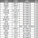 동삼동새마을금고(지점) 이미지