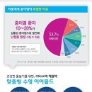 오티콘보청기 부산동래점 이미지