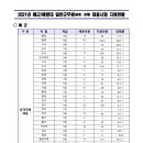 커넥츠프랩김해학원