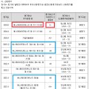 SK어드밴스드(주)
