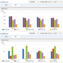 주식회사 동성케미컬 | 동성케미컬 주가 및 재무 상태: 주주 현황과 투자 결론