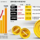 (주)신원테크 | 투자 일기: 틱톡 라이트 하루 18만 원 벌고, 스타벅스 주식 1주 매수하기