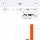 (주)홍익물류 | 26 3월 홍콩 2박3일 1일차 / 새벽 도착해 꽉찬 일정! 체력 고갈 이슈 발생😵
