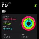 열정헬스 네이버블로그
