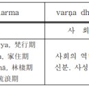 『마누법전』과 여성의 다르마 이미지