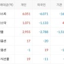(주)비엔씨테크