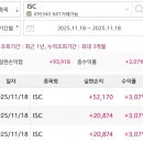 ISC 수익 이미지