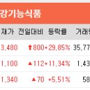 (주)서울유니온약품 이미지