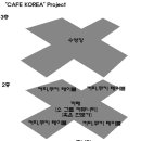 옛날 네이버에 썼떤 Cafe Korea 제안서... 옮겨옵니다. 이미지