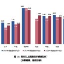 호감도 서울경제