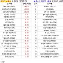금일장 이미지