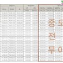 평택비전 아이파크 102동 네이버블로그