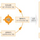 헤쳐모여당구장