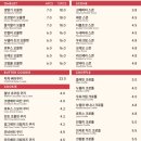 차차커피코인천루원가정점