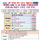 신비여행사