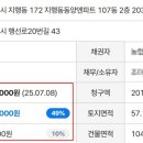 행선로04 네이버블로그