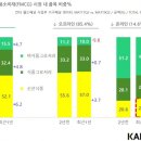 신선식품 이미지