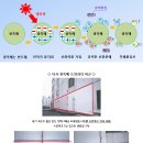 에코크리닝 이미지