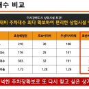 강변세탁소 이미지