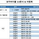 국가세무직+광역시 교행 합격 후기 입니다:＞ 이미지