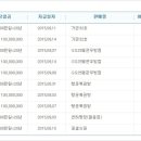 대세복권방 네이버블로그
