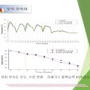 청미바이오 이미지