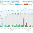 안용진내과의원 이미지