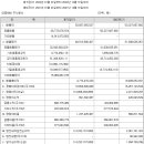 대영인베스트먼트
