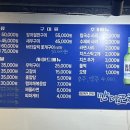 만디포차 이미지