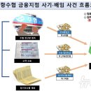 포항수산업협동조합 이미지