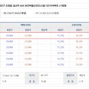 대일이엔지