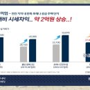 청수포레나(청수꿈에그린) 이미지